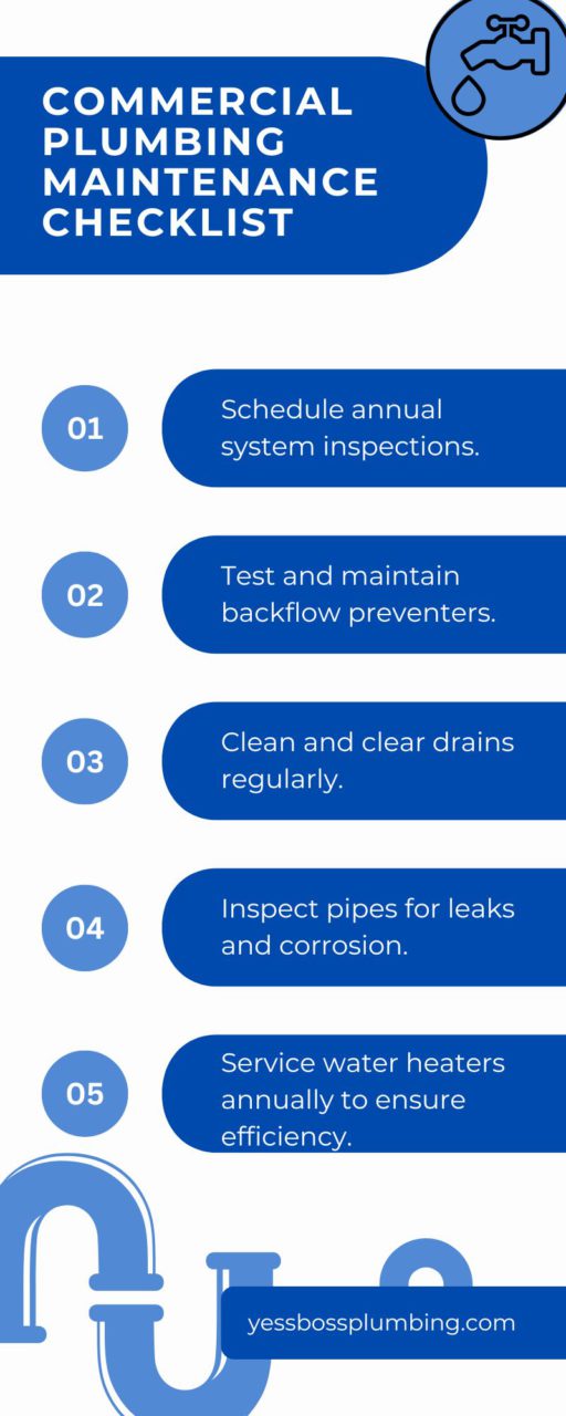 Emergency Commercial Plumbing